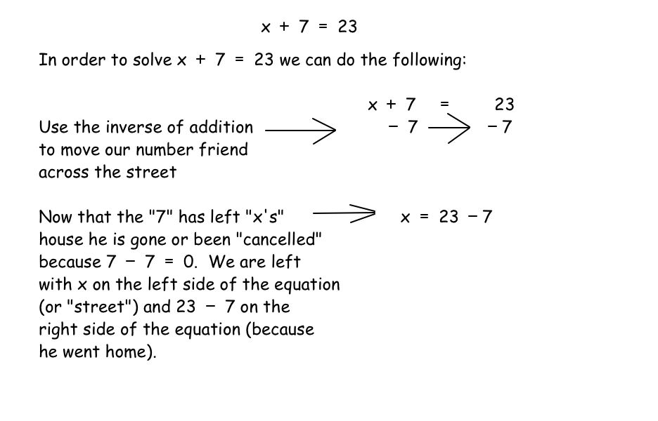 Solving 1  2 Step Algebraic Equations  Our Virtual Class Blog